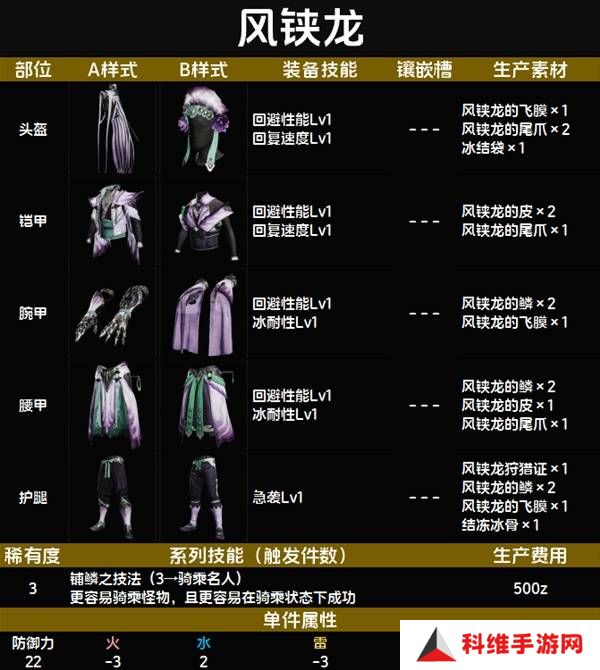 怪物猎人荒野套装效果图鉴   全套装效果及制作材料总汇图片20
