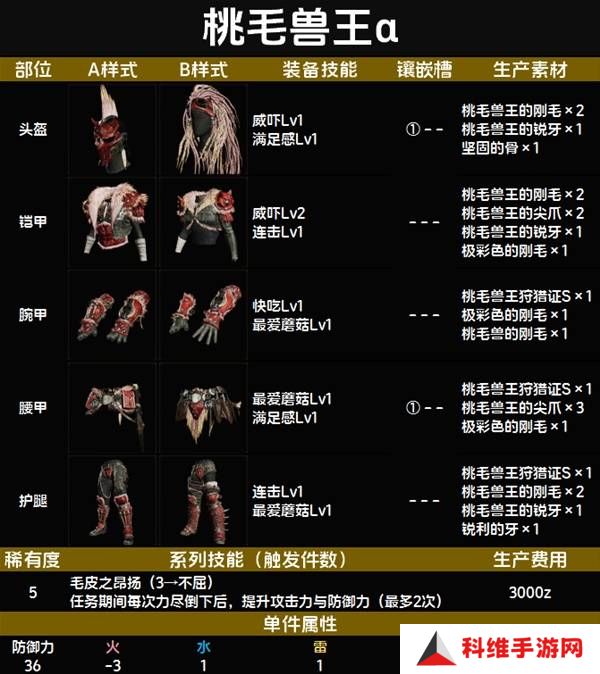 怪物猎人荒野套装效果图鉴   全套装效果及制作材料总汇图片52