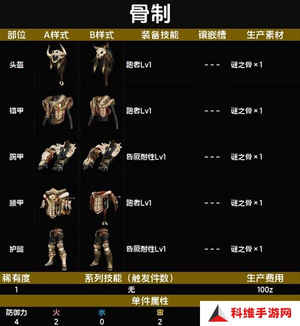 怪物猎人荒野套装效果图鉴   全套装效果及制作材料总汇图片4