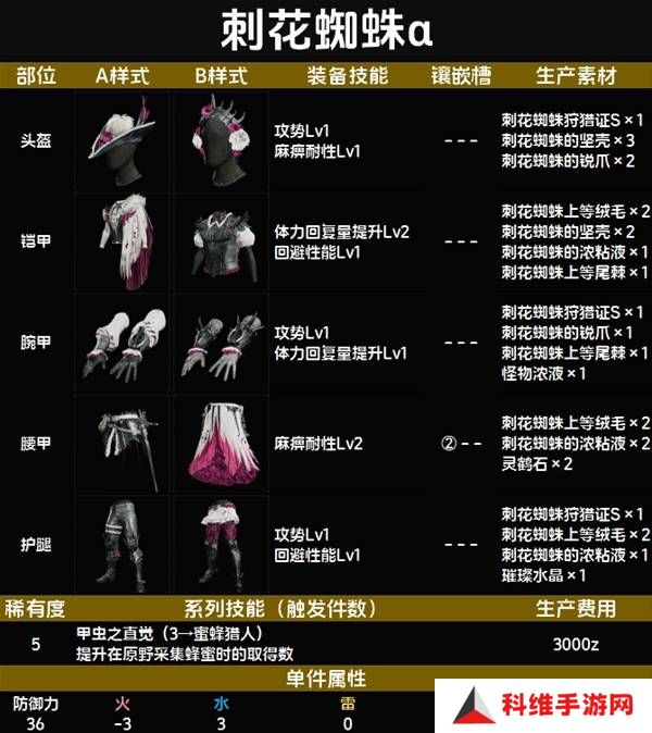 怪物猎人荒野套装效果图鉴   全套装效果及制作材料总汇图片51
