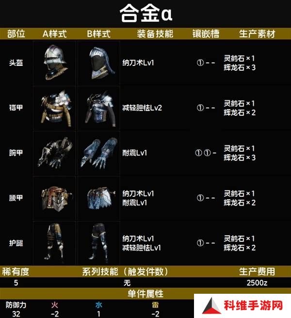 怪物猎人荒野套装效果图鉴   全套装效果及制作材料总汇图片48