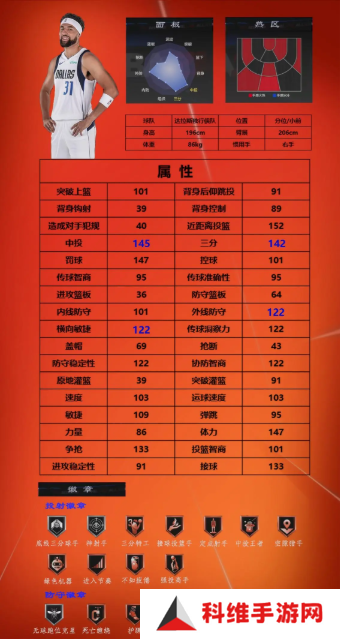 美职篮全明星球员推荐1号位