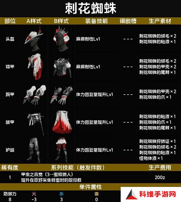 怪物猎人荒野套装效果图鉴   全套装效果及制作材料总汇图片12