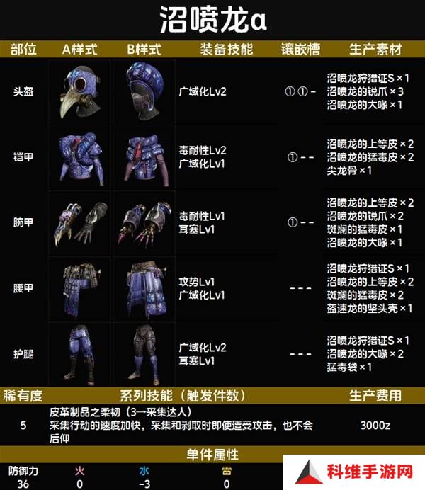 怪物猎人荒野套装效果图鉴   全套装效果及制作材料总汇图片55