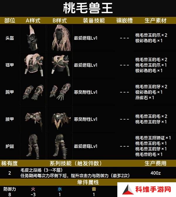 怪物猎人荒野套装效果图鉴   全套装效果及制作材料总汇图片13