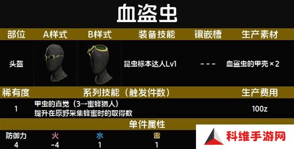 怪物猎人荒野套装效果图鉴   全套装效果及制作材料总汇图片5