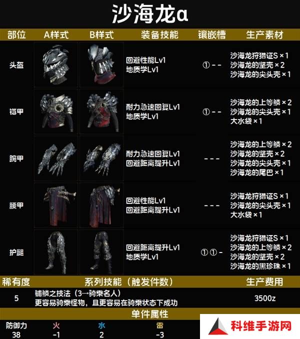 怪物猎人荒野套装效果图鉴   全套装效果及制作材料总汇图片60