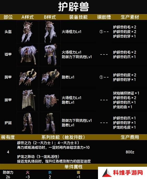 怪物猎人荒野套装效果图鉴   全套装效果及制作材料总汇图片35