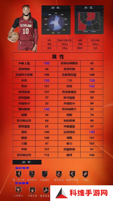 美职篮全明星球员推荐1号位|2号位|3号位