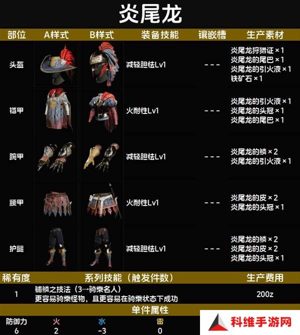 怪物猎人荒野套装效果图鉴   全套装效果及制作材料总汇图片8