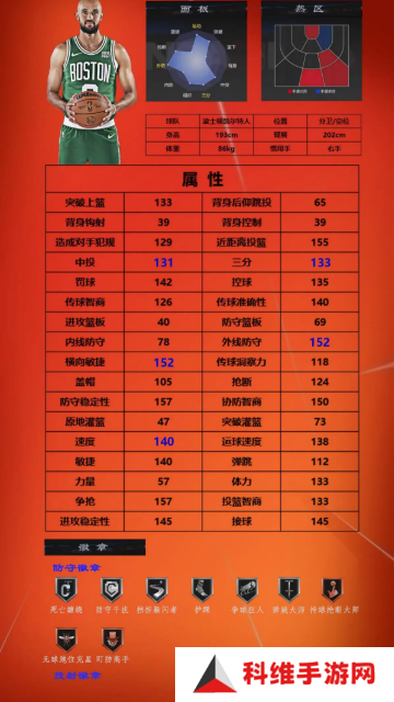 美职篮全明星球员推荐1号位