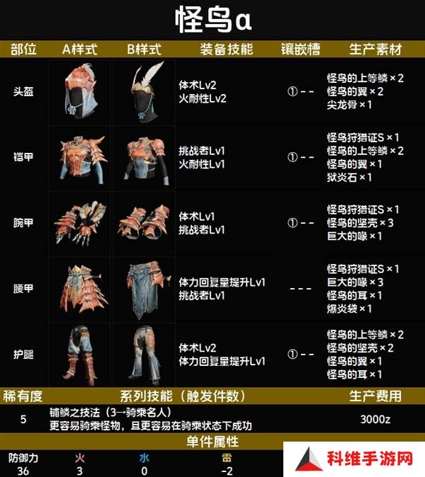 怪物猎人荒野套装效果图鉴   全套装效果及制作材料总汇图片58