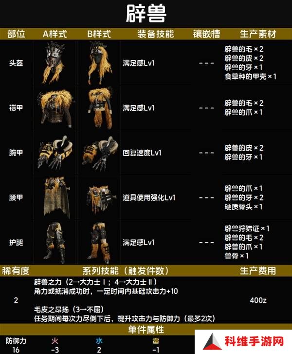 怪物猎人荒野套装效果图鉴   全套装效果及制作材料总汇图片15