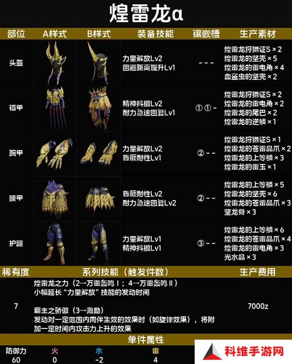 怪物猎人荒野套装效果图鉴   全套装效果及制作材料总汇图片81