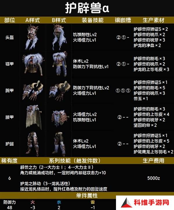 怪物猎人荒野套装效果图鉴   全套装效果及制作材料总汇图片68