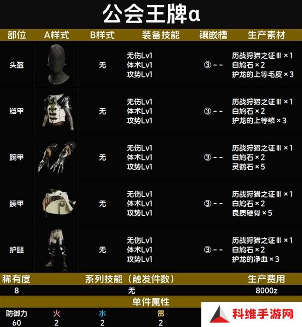 怪物猎人荒野套装效果图鉴   全套装效果及制作材料总汇图片86