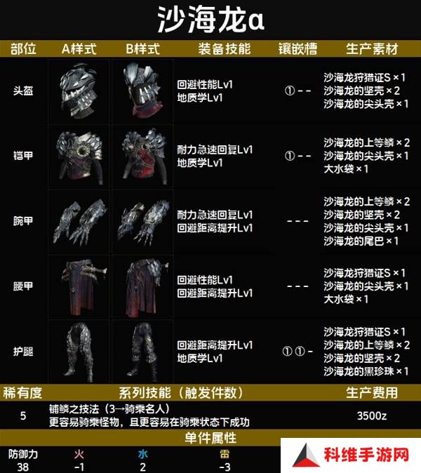 怪物猎人荒野套装效果图鉴   全套装效果及制作材料总汇图片53