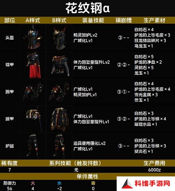怪物猎人荒野套装效果图鉴   全套装效果及制作材料总汇图片78
