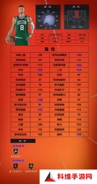 美职篮全明星球员推荐1号位