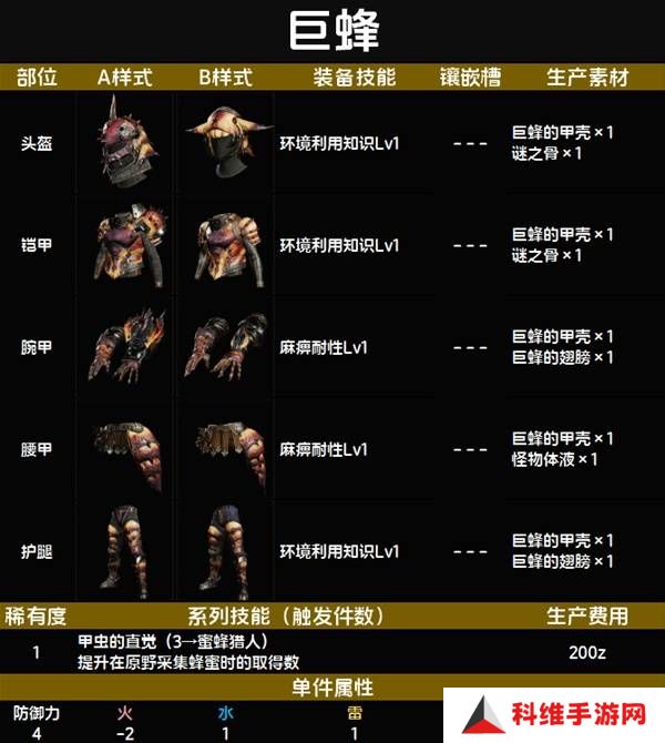 怪物猎人荒野套装效果图鉴   全套装效果及制作材料总汇图片11