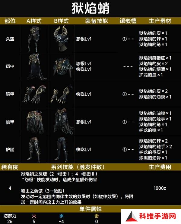 怪物猎人荒野套装效果图鉴   全套装效果及制作材料总汇图片25