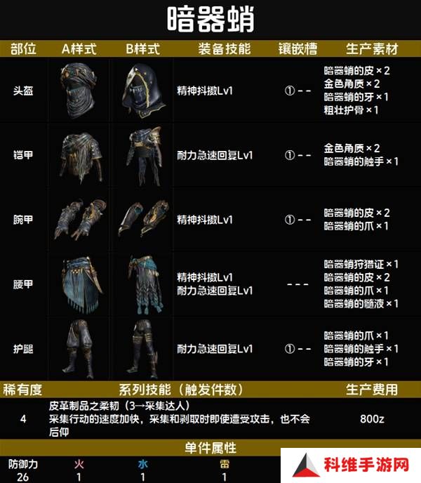 怪物猎人荒野套装效果图鉴   全套装效果及制作材料总汇图片29