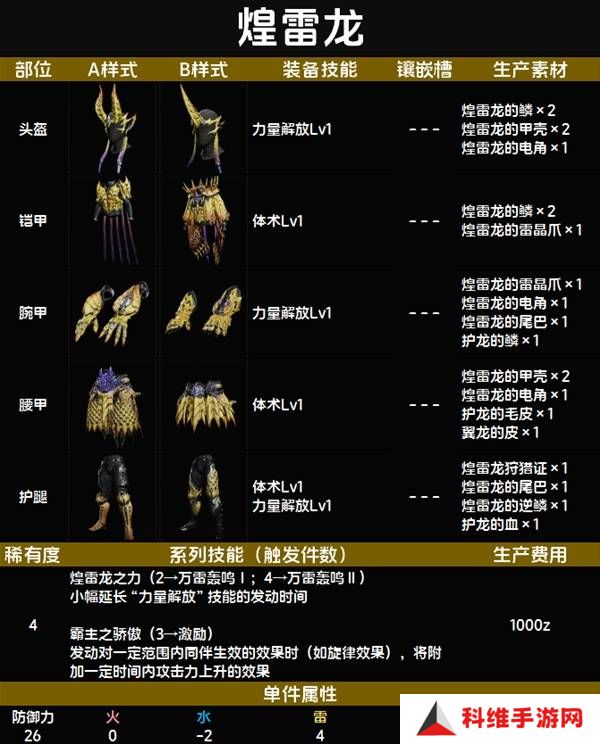 怪物猎人荒野套装效果图鉴   全套装效果及制作材料总汇图片33