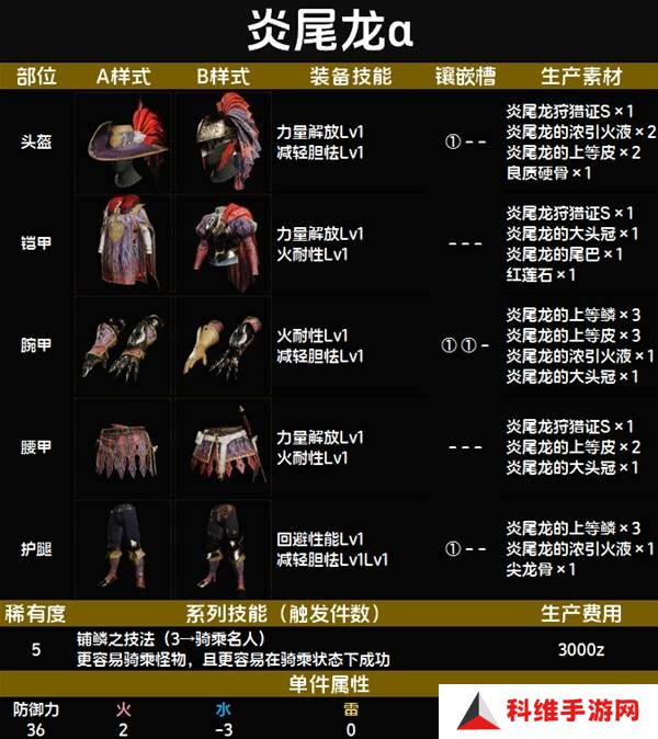怪物猎人荒野套装效果图鉴   全套装效果及制作材料总汇图片47