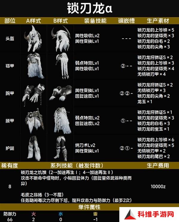 怪物猎人荒野套装效果图鉴   全套装效果及制作材料总汇图片84