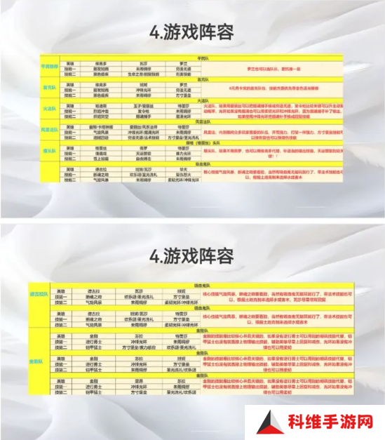 荒野国度攻略大全   保姆级对战心得图片14