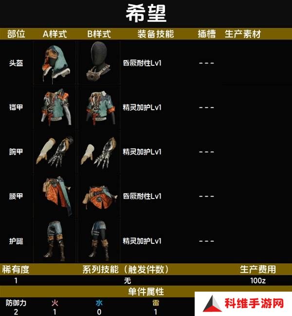 怪物猎人荒野套装效果图鉴 全套装效果及制作材料总汇