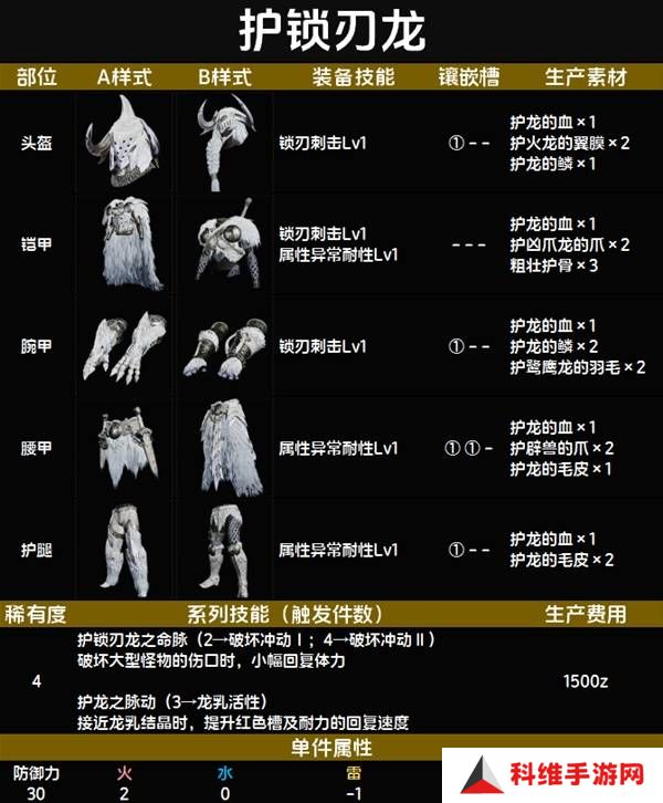 怪物猎人荒野套装效果图鉴   全套装效果及制作材料总汇图片39