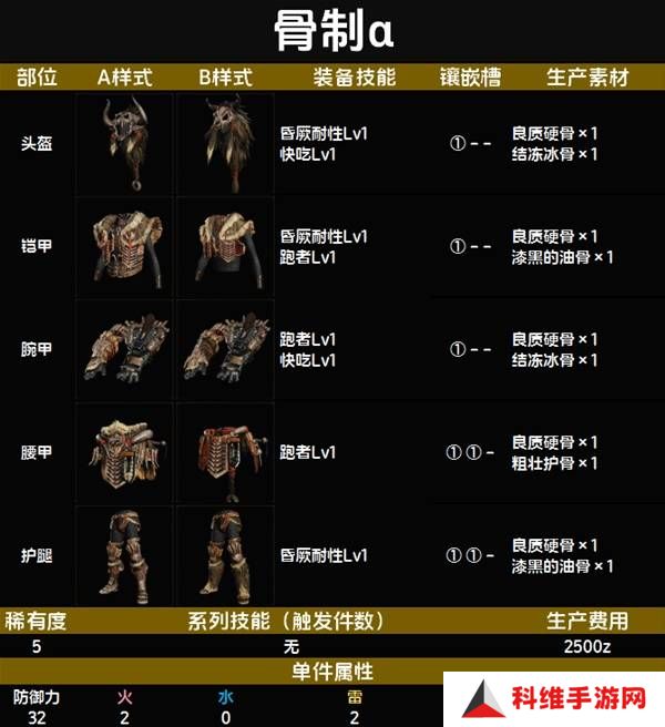 怪物猎人荒野套装效果图鉴   全套装效果及制作材料总汇图片43