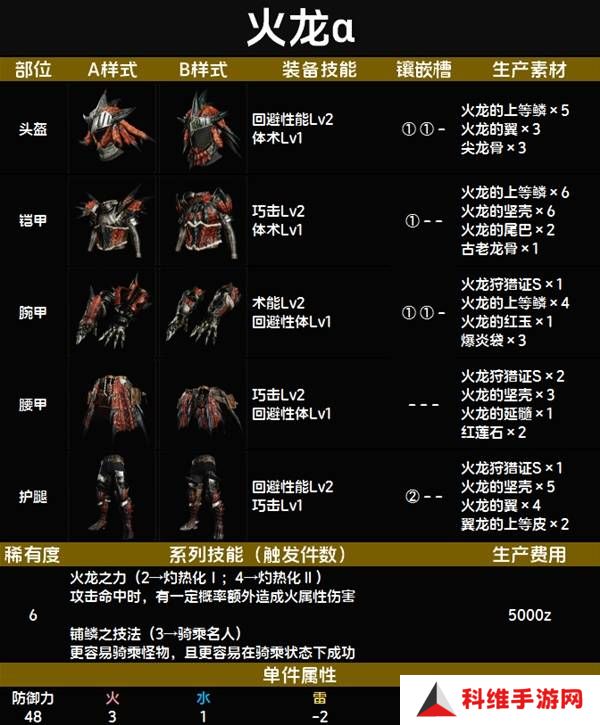 怪物猎人荒野套装效果图鉴   全套装效果及制作材料总汇图片72