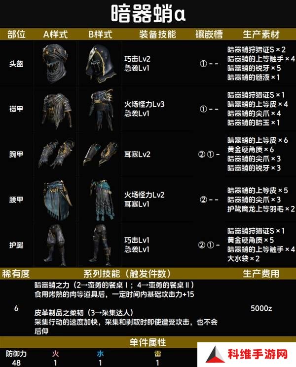 怪物猎人荒野套装效果图鉴   全套装效果及制作材料总汇图片71