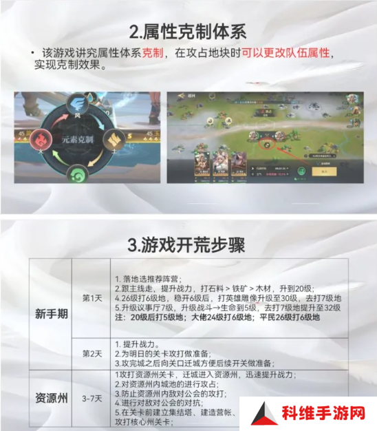 荒野国度攻略大全   保姆级对战心得图片13