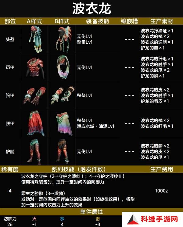 怪物猎人荒野套装效果图鉴   全套装效果及制作材料总汇图片32