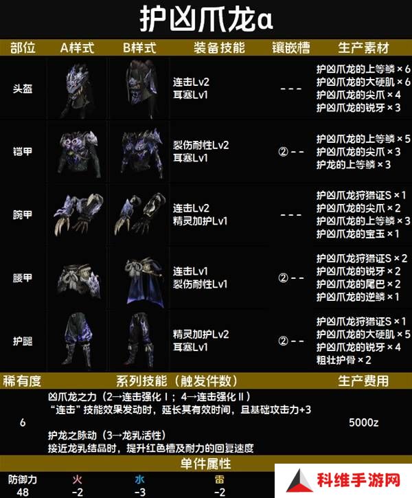 怪物猎人荒野套装效果图鉴   全套装效果及制作材料总汇图片70