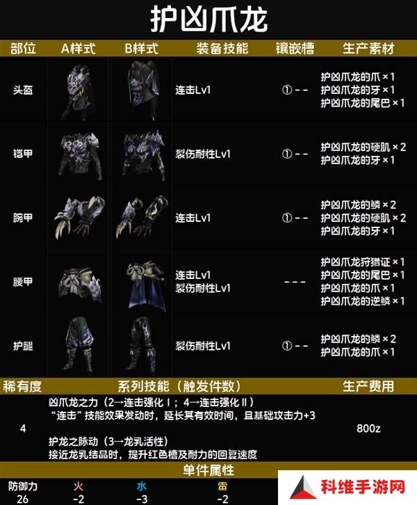 怪物猎人荒野套装效果图鉴   全套装效果及制作材料总汇图片37