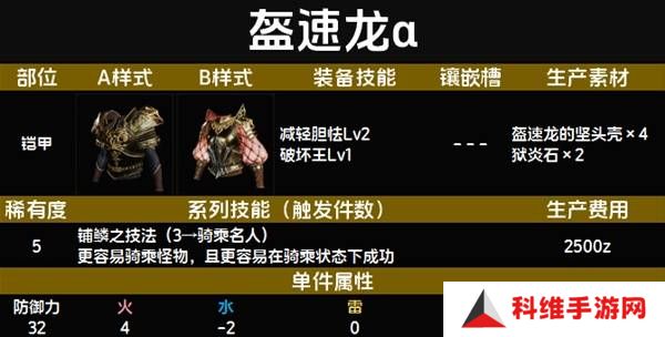 怪物猎人荒野套装效果图鉴   全套装效果及制作材料总汇图片54