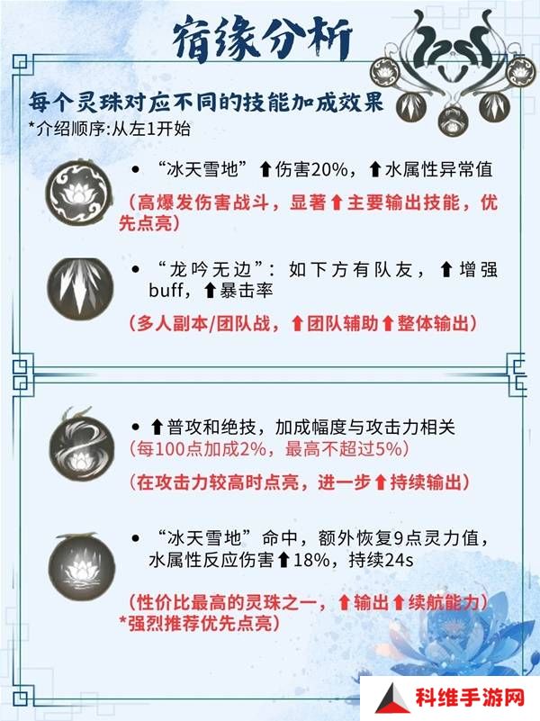 仙剑世界手游灵儿技能搭配