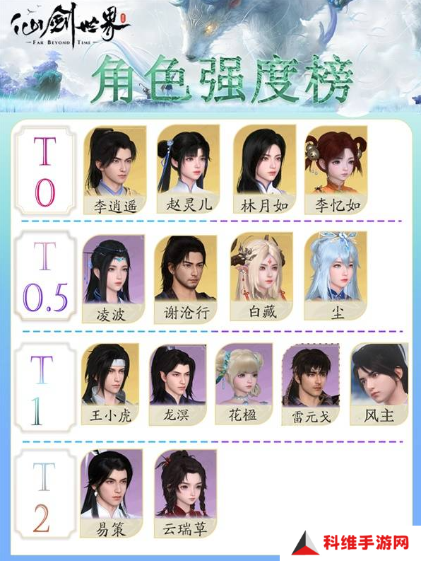 仙剑世界手游哪个角色最强 角色选择推荐及强度排行介绍