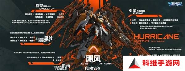 解限机改装选择   全部机甲改件