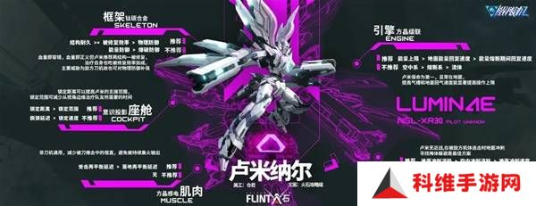 解限机改装选择   全部机甲改件