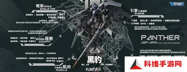 解限机改装选择   全部机甲改件