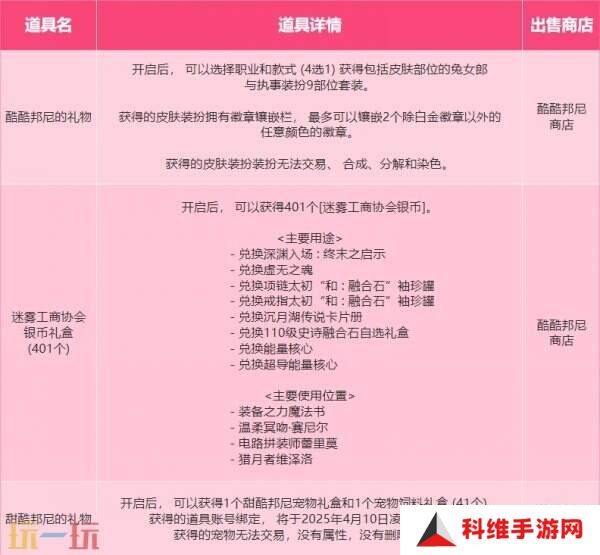 DNF地下城与勇士兔兔捉迷藏活动开启！解锁酷酷邦尼神秘礼！