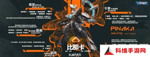 解限机改装选择   全部机甲改件