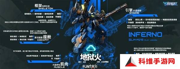 解限机改装选择   全部机甲改件