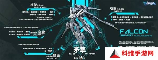 解限机哪个机甲厉害   最强机甲推荐图片3