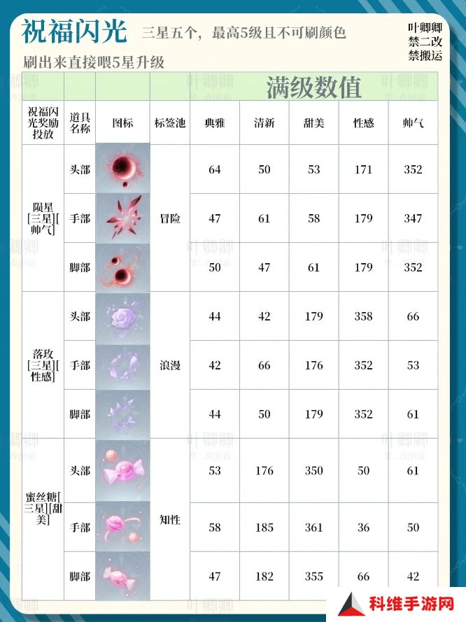 无限暖暖14个祝福闪光升级推荐攻略图片8